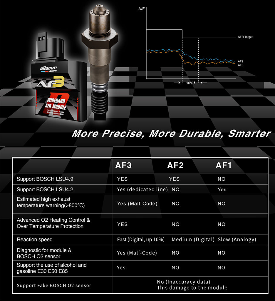 aRacer AF3 Professional Wideband with Bosch LSU 4.9 O2 Sensor (NEW