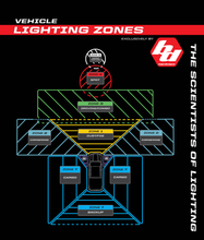 Load image into Gallery viewer, Baja Driving/Combo Squadron Pro LED Light Clear
