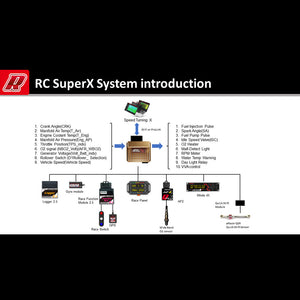 aRacer Super X ECU for RZR 170 2015-2020